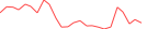 Sparkline Img