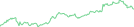 Sparkline Img