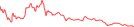 Sparkline Img