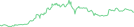 Sparkline Img