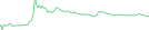 Sparkline Img