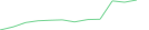 Sparkline Img