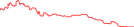 Sparkline Img