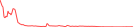 Sparkline Img