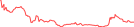 Sparkline Img