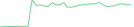 Sparkline Img