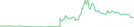 Sparkline Img