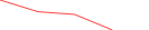 Sparkline Img