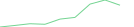 Sparkline Img