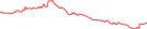 Sparkline Img
