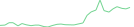 Sparkline Img