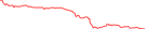 Sparkline Img