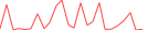 Sparkline Img