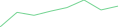 Sparkline Img