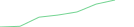 Sparkline Img