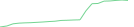 Sparkline Img