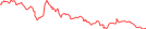 Sparkline Img