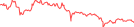 Sparkline Img