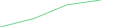 Sparkline Img