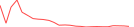 Sparkline Img