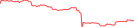Sparkline Img