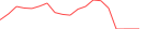 Sparkline Img