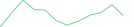 Sparkline Img