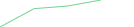 Sparkline Img