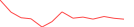 Sparkline Img