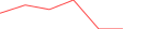 Sparkline Img