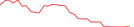 Sparkline Img
