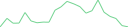 Sparkline Img