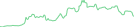 Sparkline Img