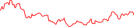 Sparkline Img