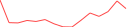 Sparkline Img