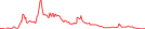 Sparkline Img