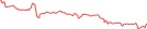 Sparkline Img