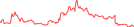 Sparkline Img