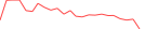 Sparkline Img