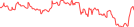 Sparkline Img