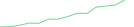 Sparkline Img