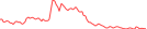 Sparkline Img