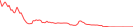 Sparkline Img