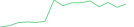 Sparkline Img