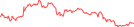 Sparkline Img