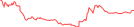 Sparkline Img