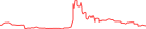 Sparkline Img