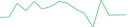 Sparkline Img