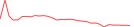 Sparkline Img