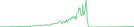 Sparkline Img